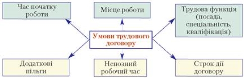 Описание: https://history.vn.ua/pidruchniki/narovlyanskii-the-basis-of-legal-studies-9-class-2017/narovlyanskii-the-basis-of-legal-studies-9-class-2017.files/image078.jpg